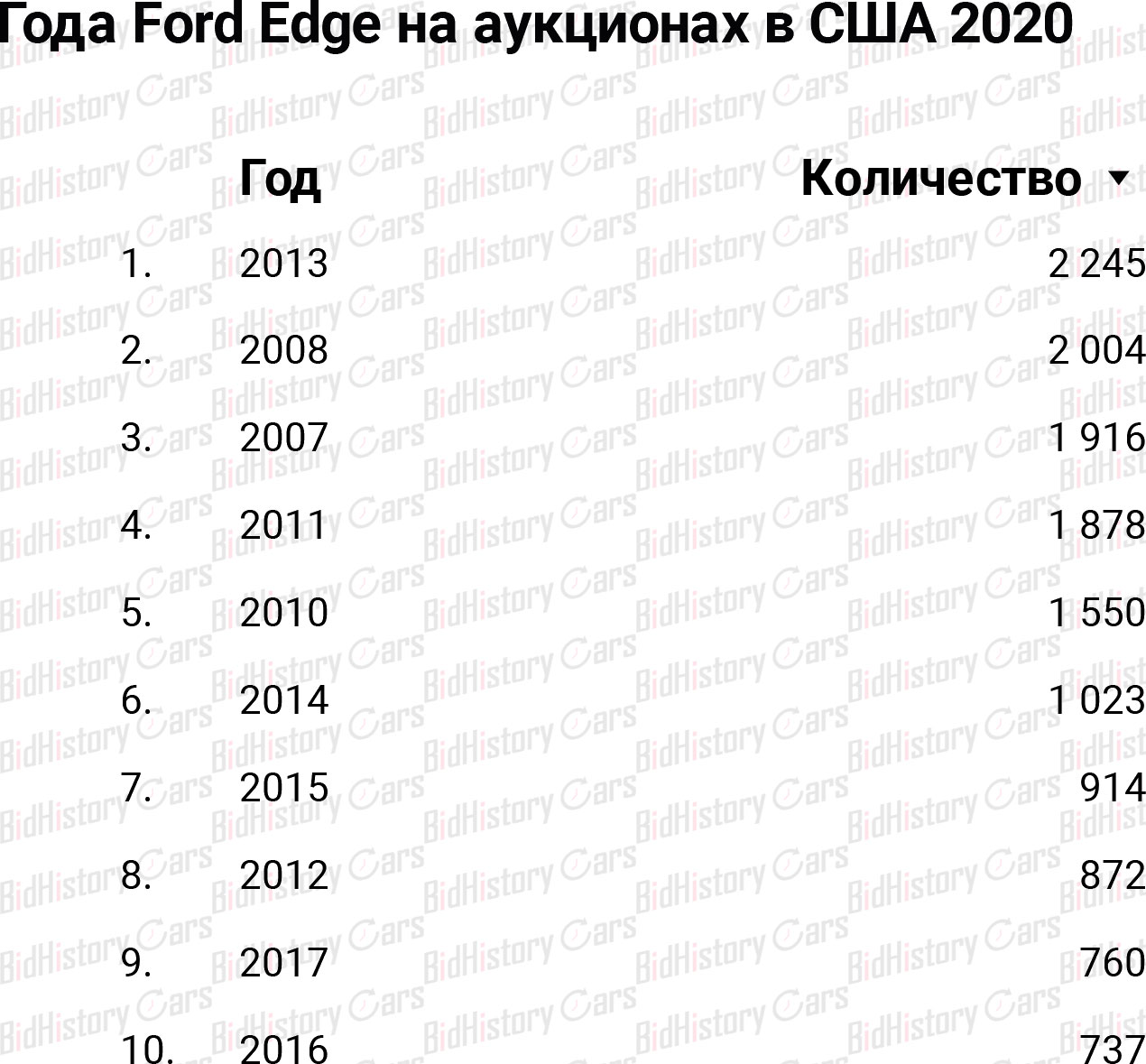  Ford Edge