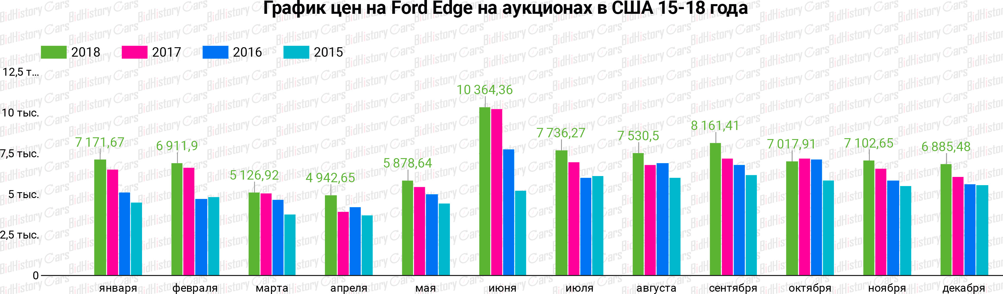  Ford Edge
