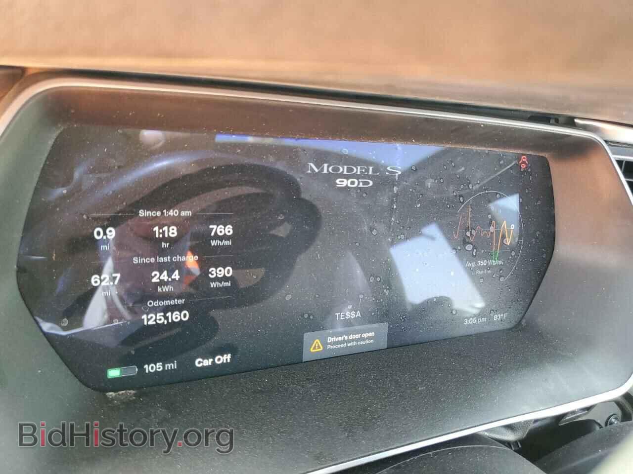 2015 TESLA MODEL S - VIN: 5YJSA1E24FF102692 - Photo 9