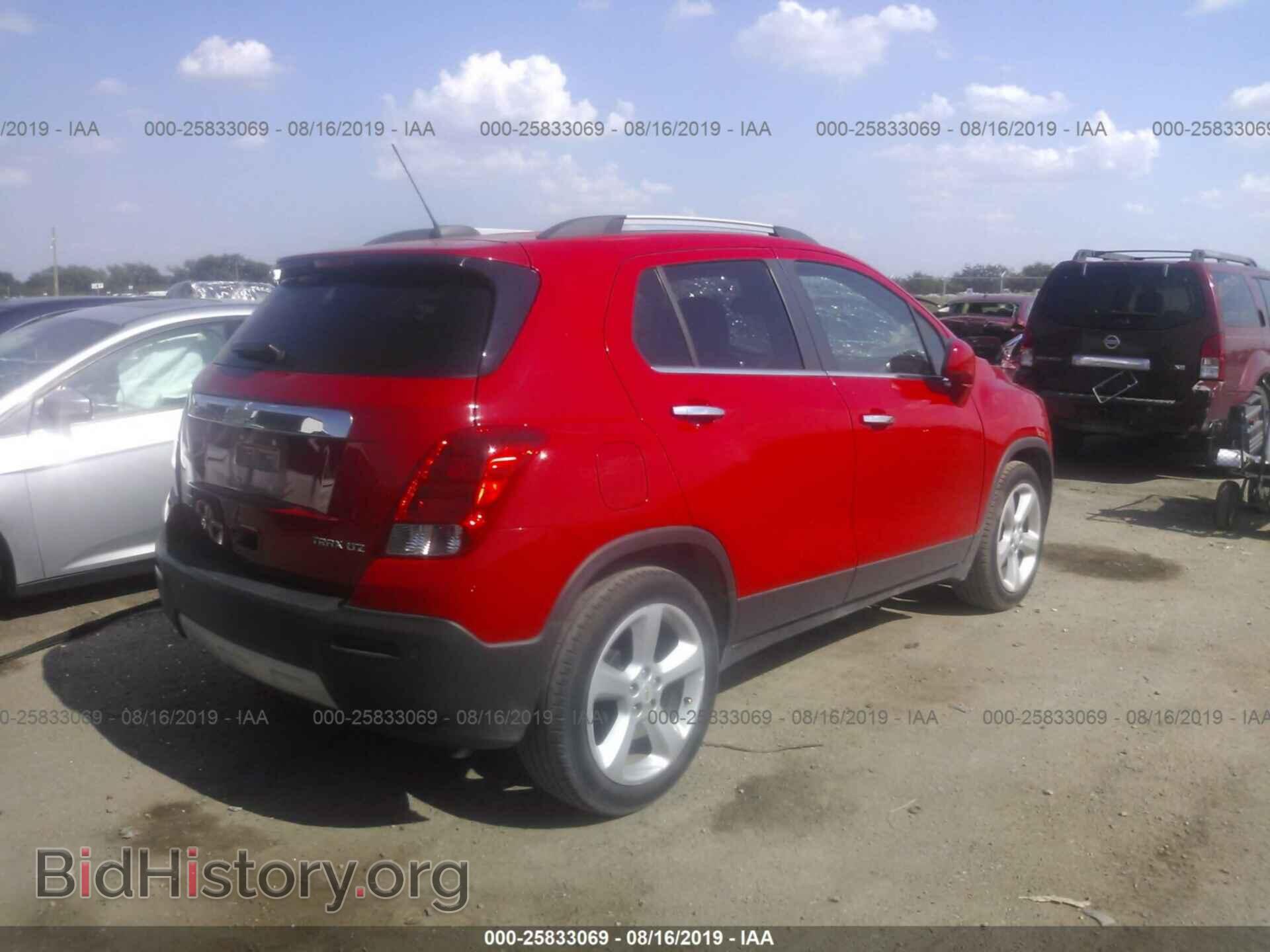 2015 CHEVROLET TRAX - VIN: KL7CJNSBXFB235702 - Photo 4
