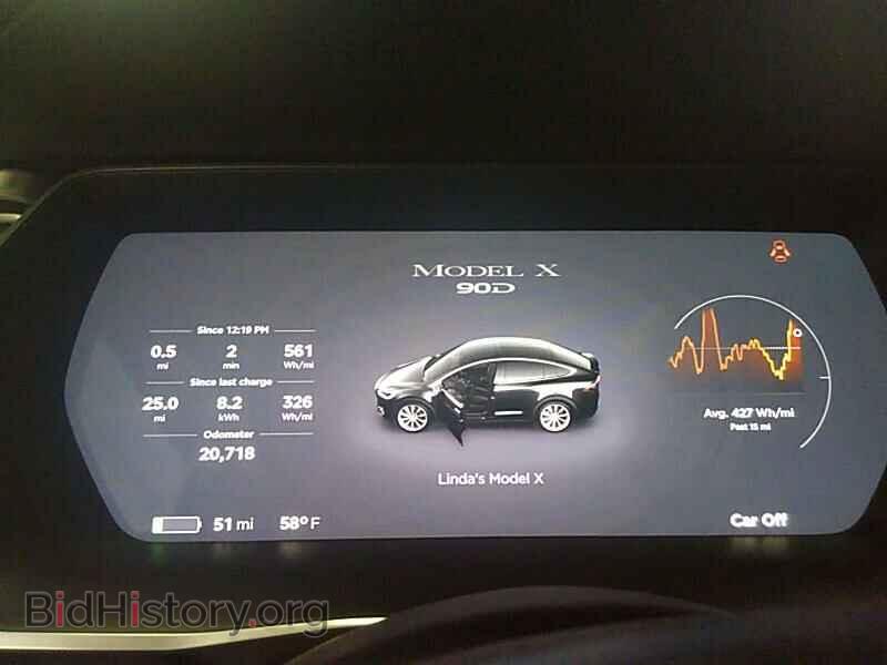 2016 Tesla Model X - VIN: 5YJXCBE28GF016003 - Фото 5